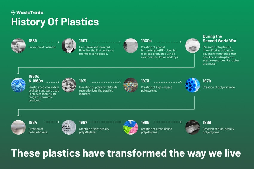 History of Plastic